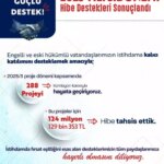 hibe-destegi-ile-istihdam-artisi-P1AykOxm.jpg
